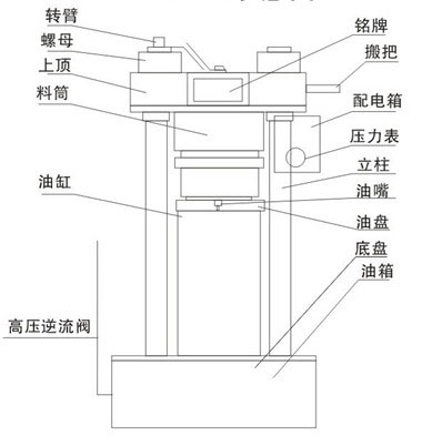 液壓榨油機(jī) 液壓榨油機(jī)